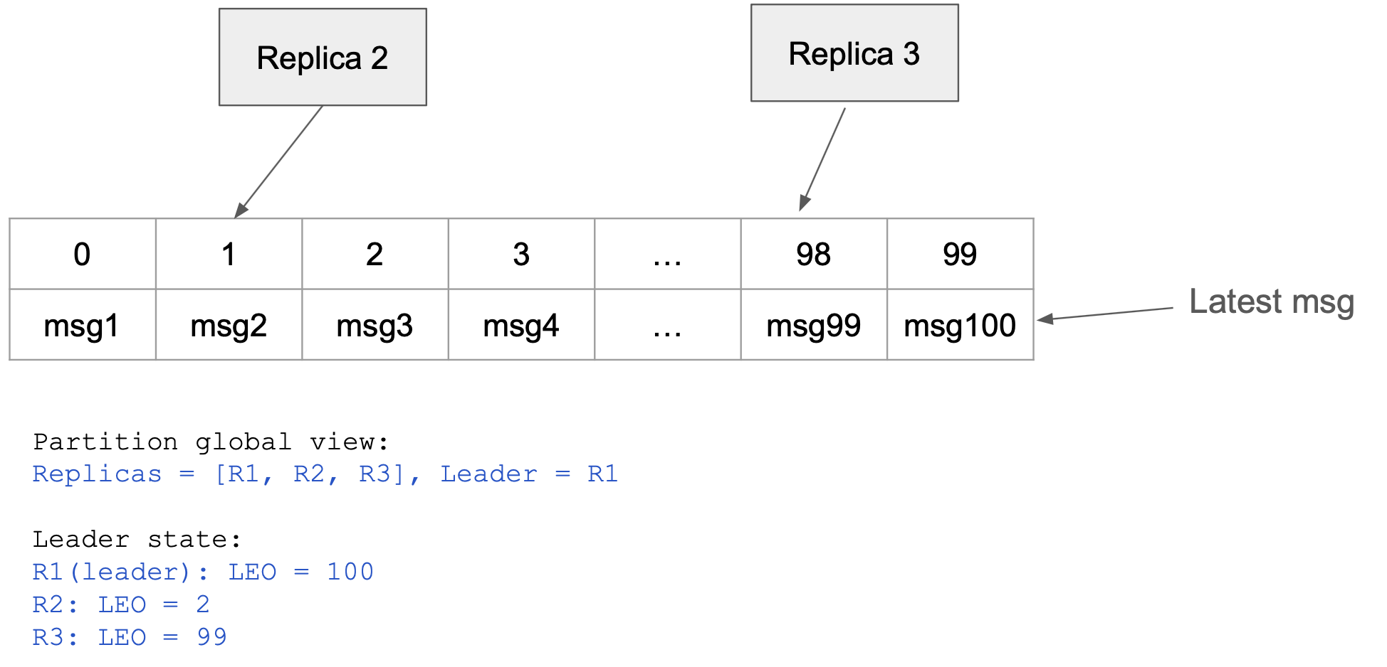 leader-tracking-followers.png