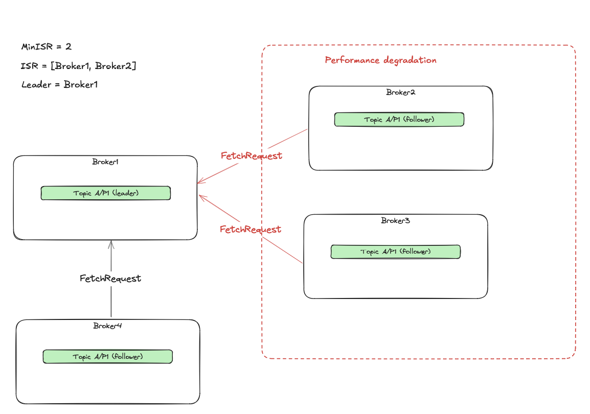 performance-degradation-1.png