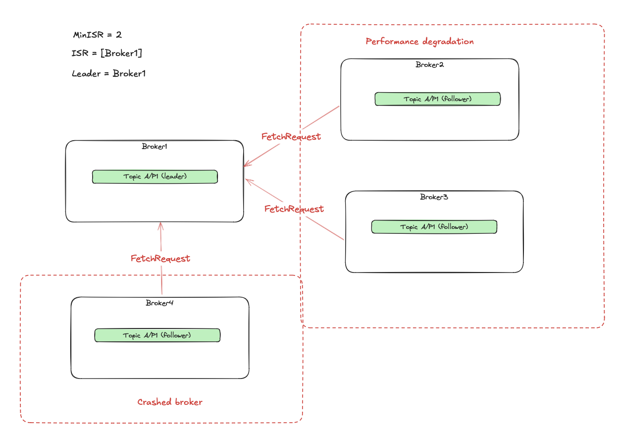 performance-degradation-2.png