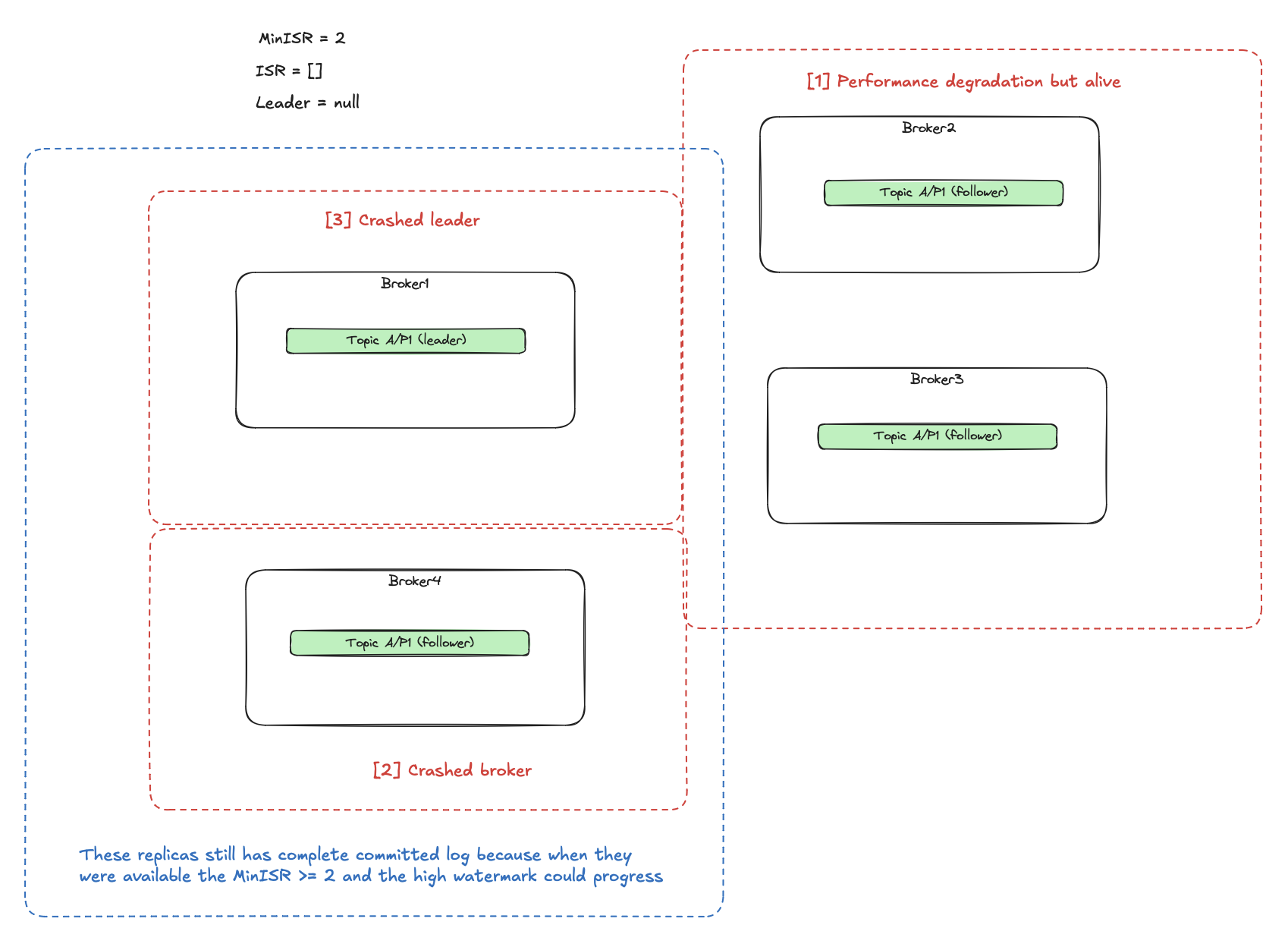 performance-degradation-3.png