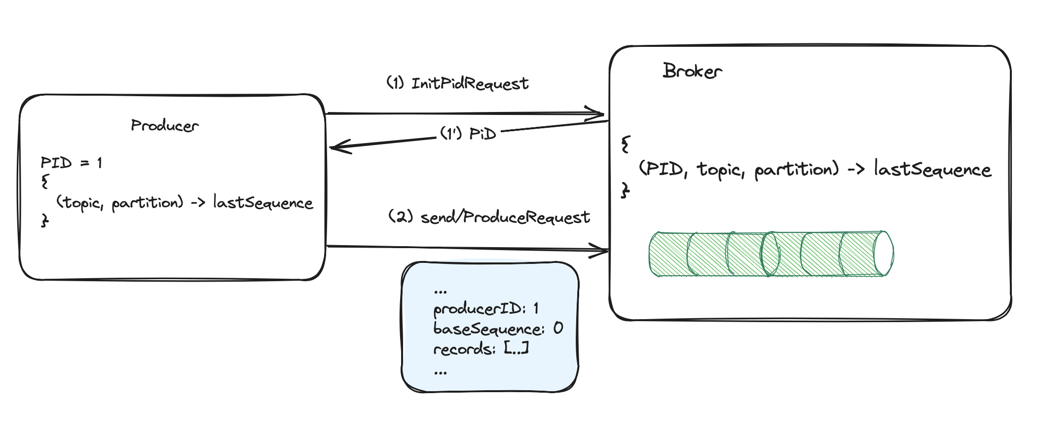 idempotent-producer.png