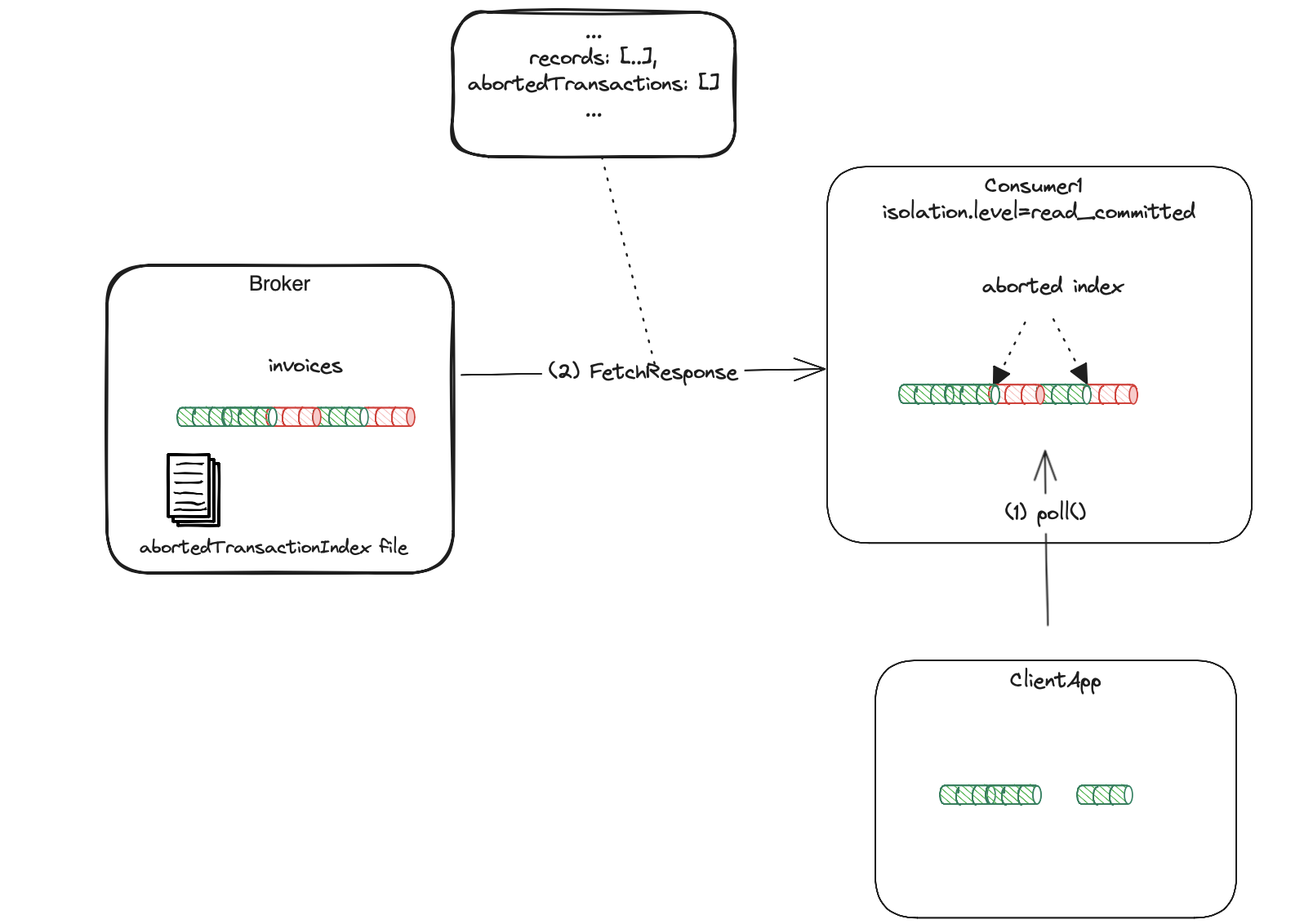 transactions-aborted-index.png