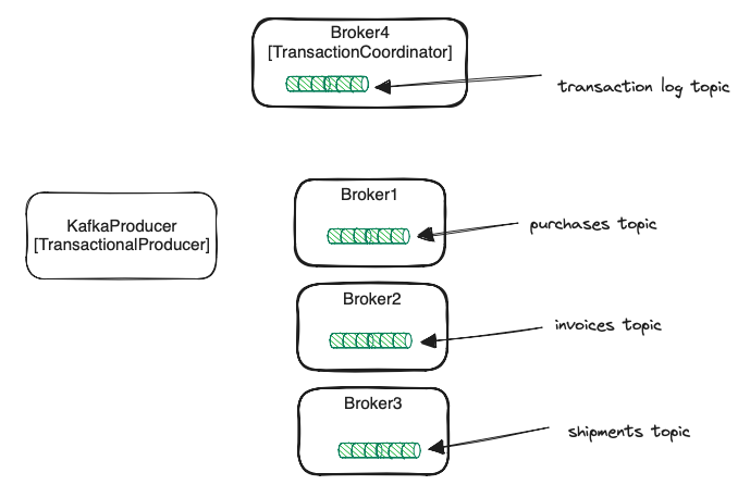 transactions-components