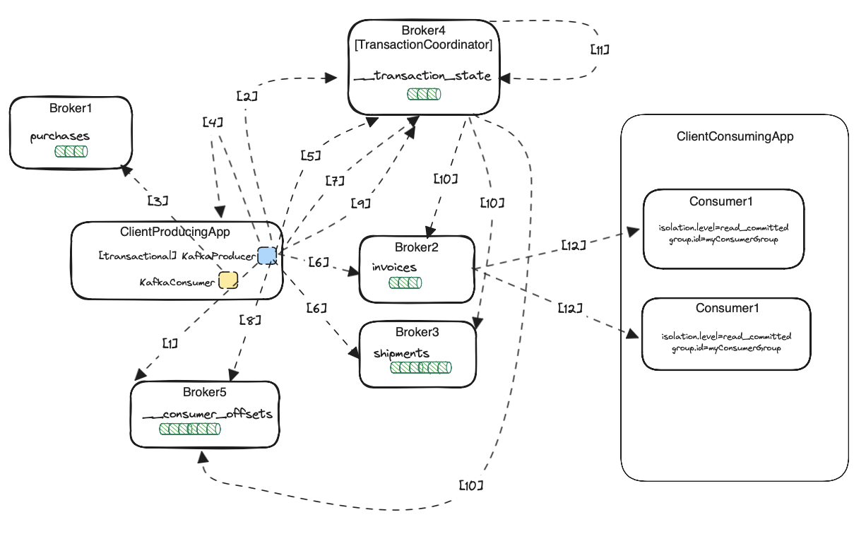 transactions-full-picture.png