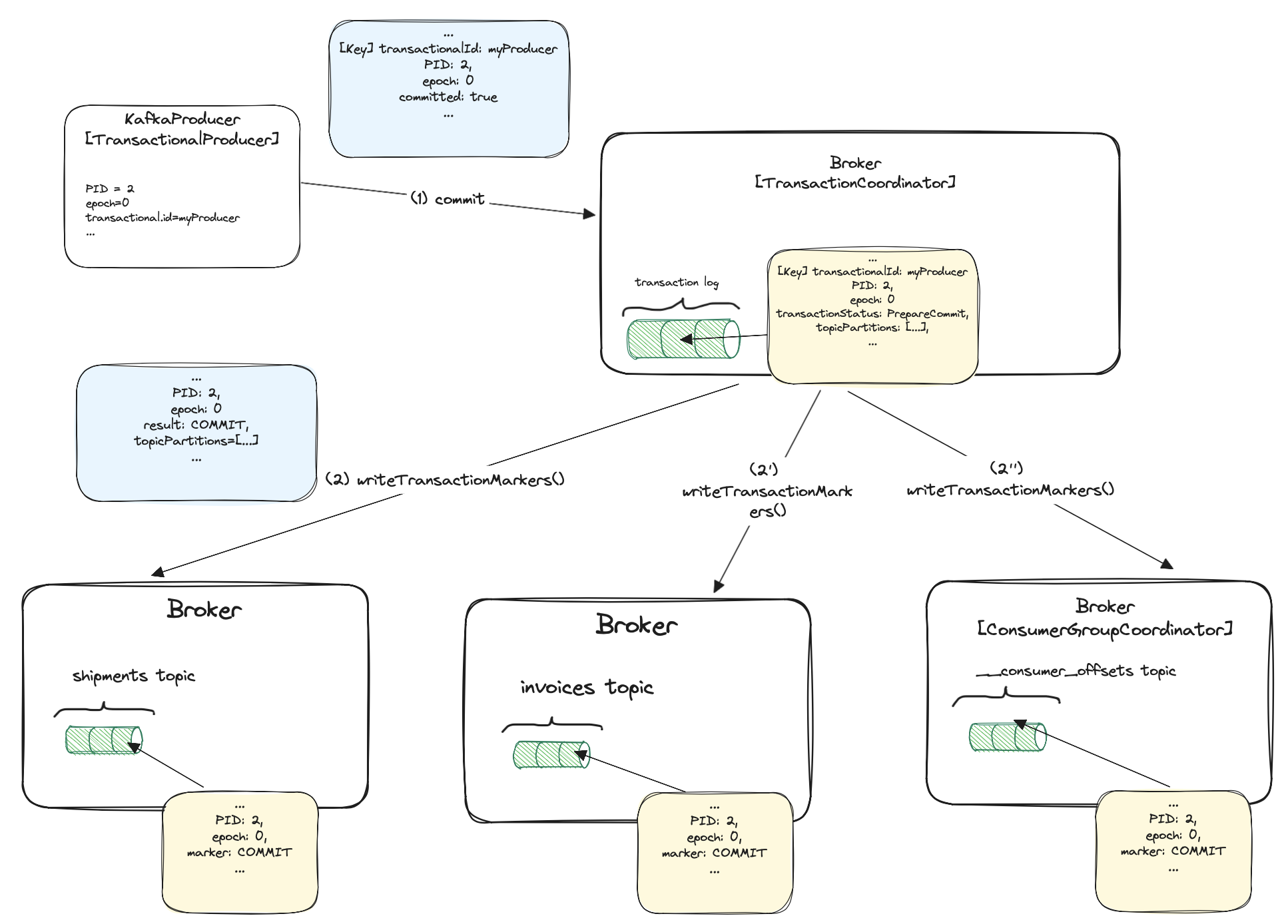 transactions-markers.png