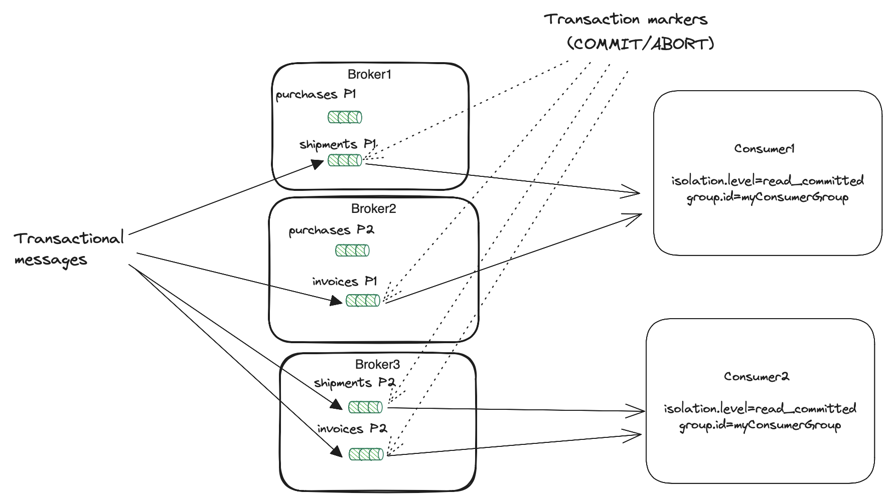 transactions-two-consumers.png